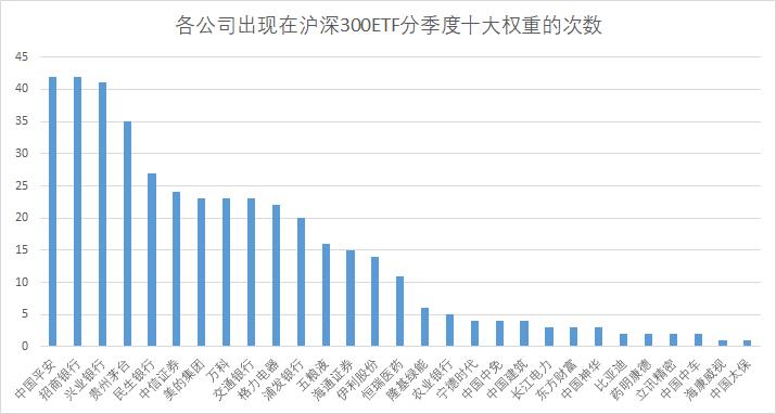 从周线看沪深300指数调整到位,沪深300个股权重怎么算
