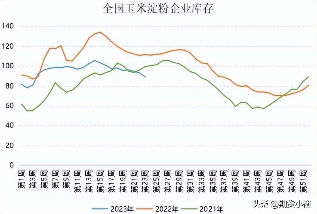 玉米涨价利空,玉米需求最新行情