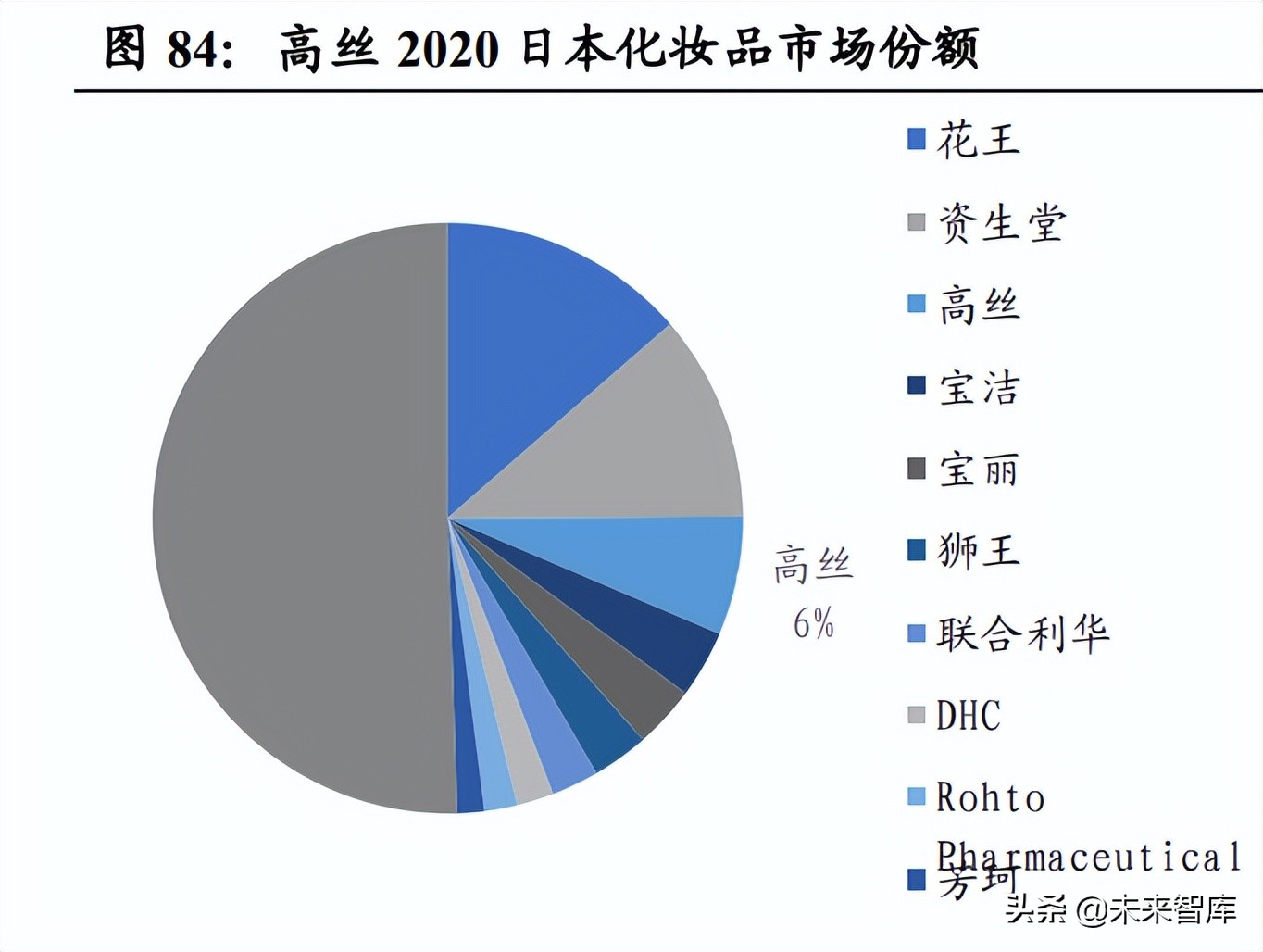 医美从业历程详解,医美护肤行业分析