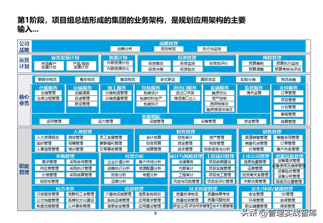 it项目架构ppt,it部署架构图ppt