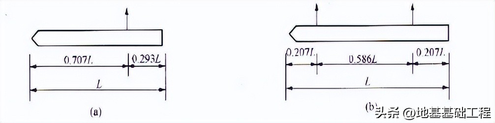 预应力管桩施工质量问题汇总表,预应力混凝土管桩施工方案最终版