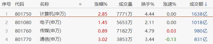 突发利空！人民币大跌超500点，A股收跌港股科技跌近2%，AI过热了
