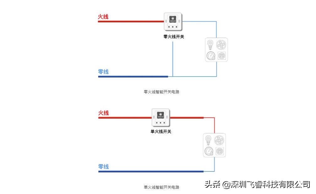 ESP32-C3智能单火线开关，赋能开关智能升级，飞睿科技乐鑫代理