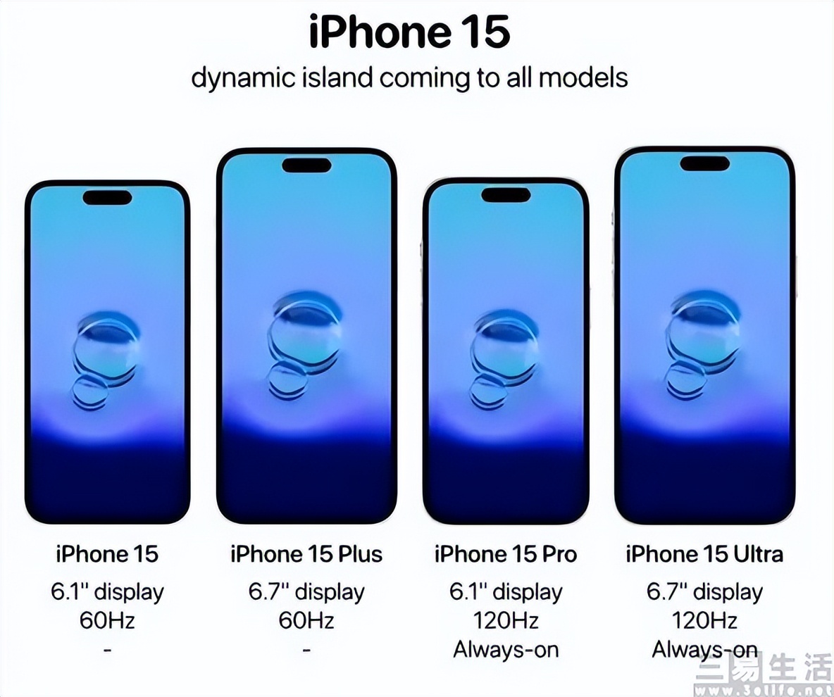 iphone15系列最显眼的变化曝光,iphone15详细变化曝光