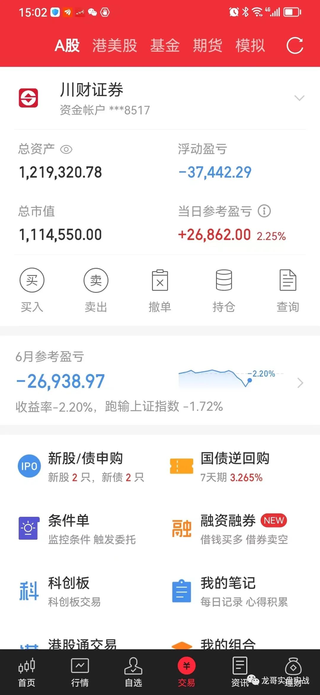 2023年6月27日收复失地，萌萌哒！T出没买，等回踩。