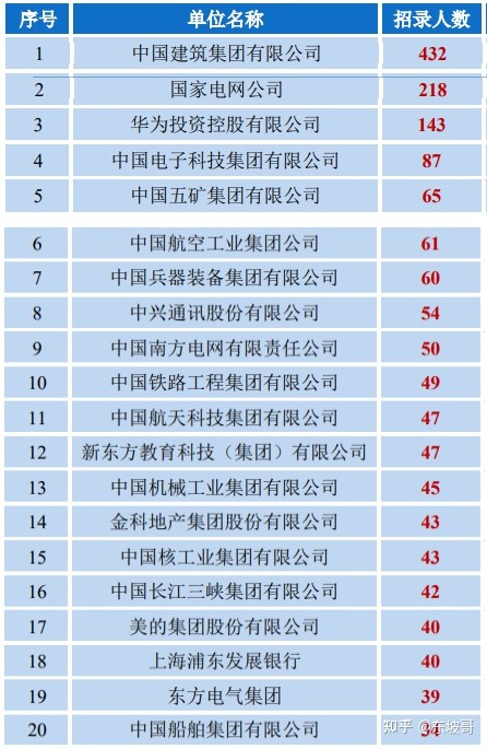 重庆大学通信工程研究生出来好不好就业？