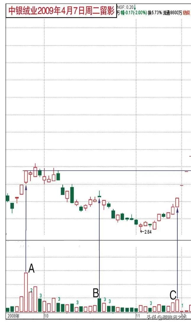 量柱擒涨停怎么样,量柱擒涨停股票分析