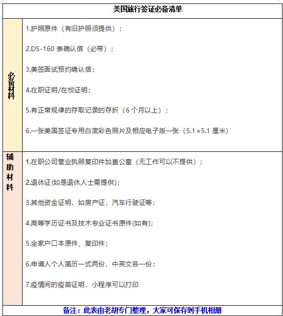 美国签证申请条件及流程要求,美国签证办理流程详解