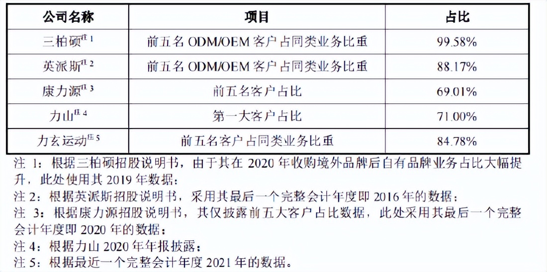 力玄运动科技有限公司有多少员工,力玄运动科技股份