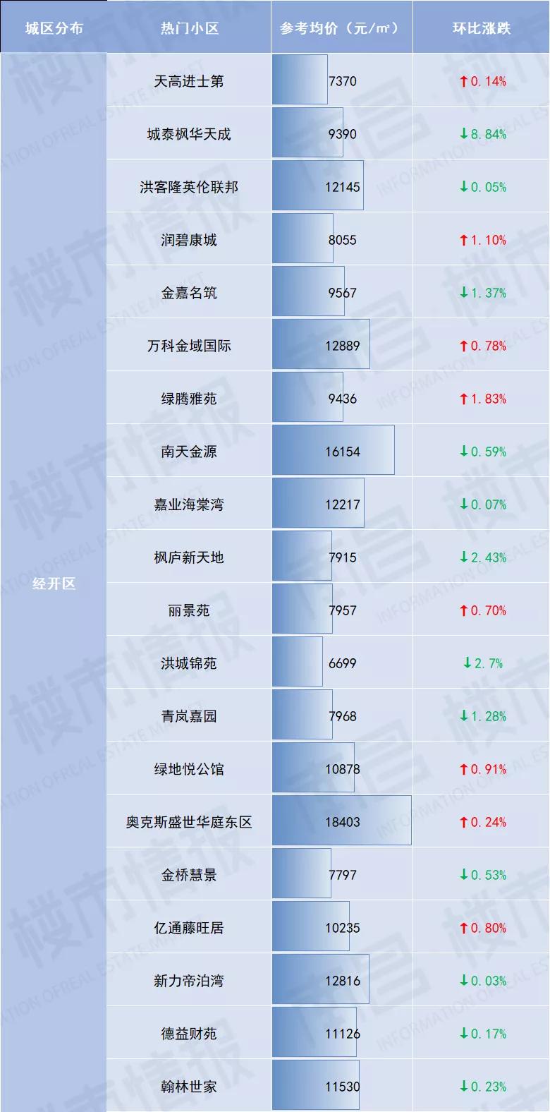 南昌新建区现代米罗二手房价,南昌经开万科金域国际二手房价