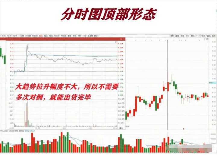 新手炒股必学成交量十大口诀,炒股简单买入和卖出诀窍