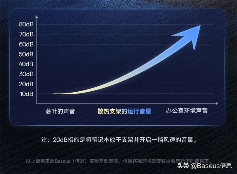 天气热笔记本散热慢掉帧,笔记本很卡掉帧