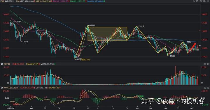 我的期货交易记录20230615