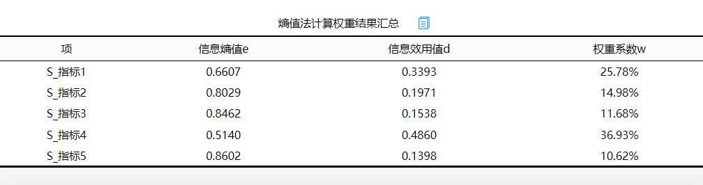 论文中数据分析表,论文中数据分析表格格式