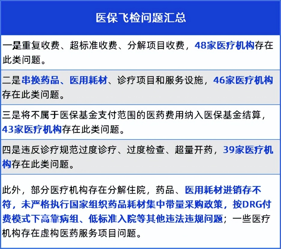 突发！24个国家飞检组空降，48家大型医院被查
