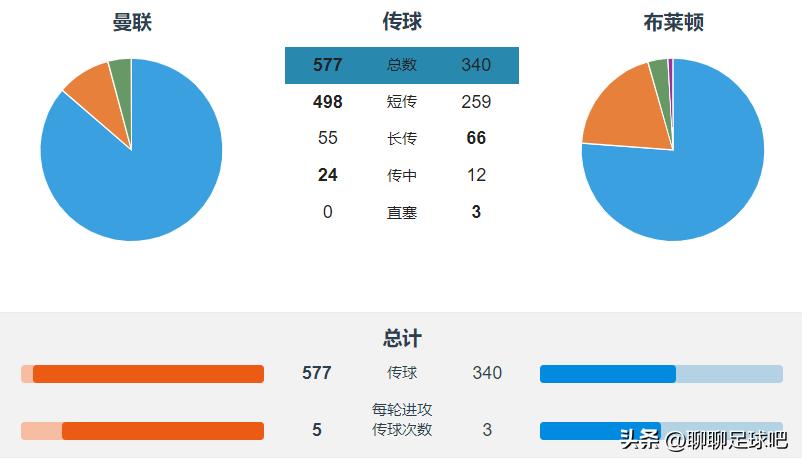 曼联引援面临三座大山,曼联引援先下手为强是明智的选择