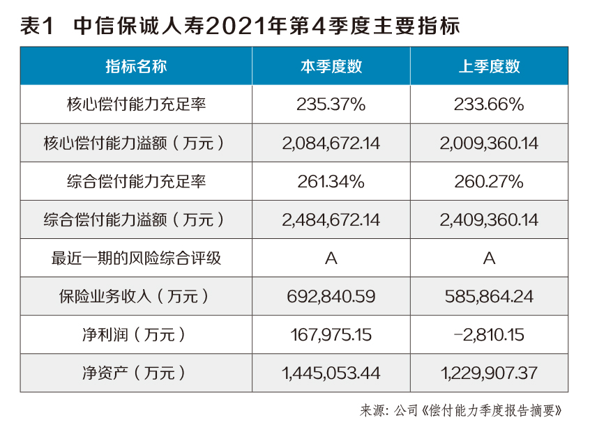 中信保诚基金走势分析,中信保诚银保续期好做吗