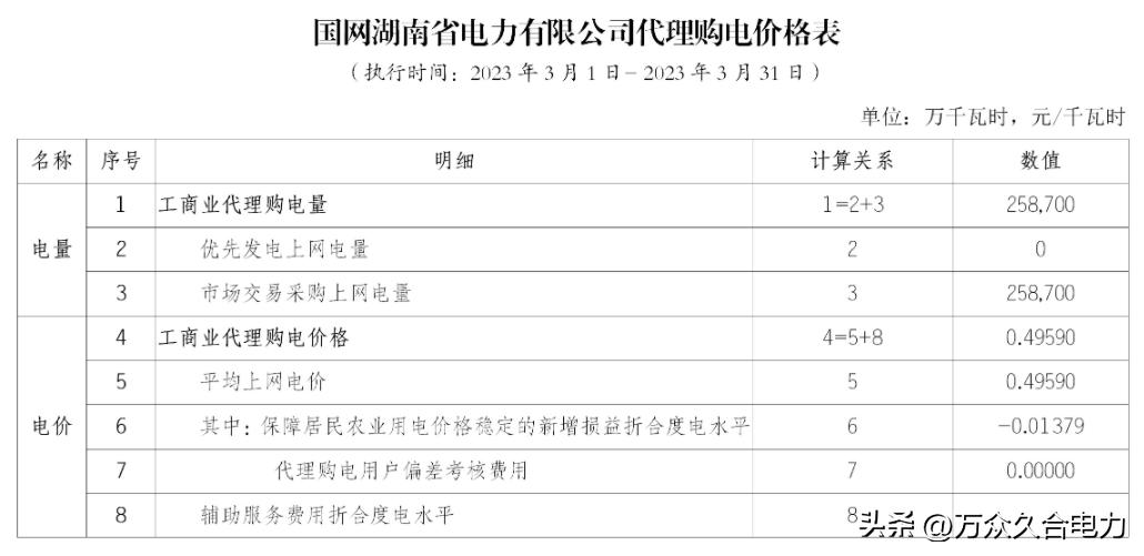 峰谷电价和阶梯电价哪个合适,峰谷电价和正常电价哪个划算