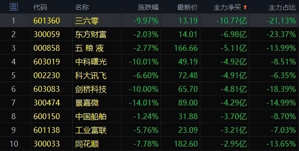 东高头条：未来三年总市值或超GDPA股“抄底”时机到了？