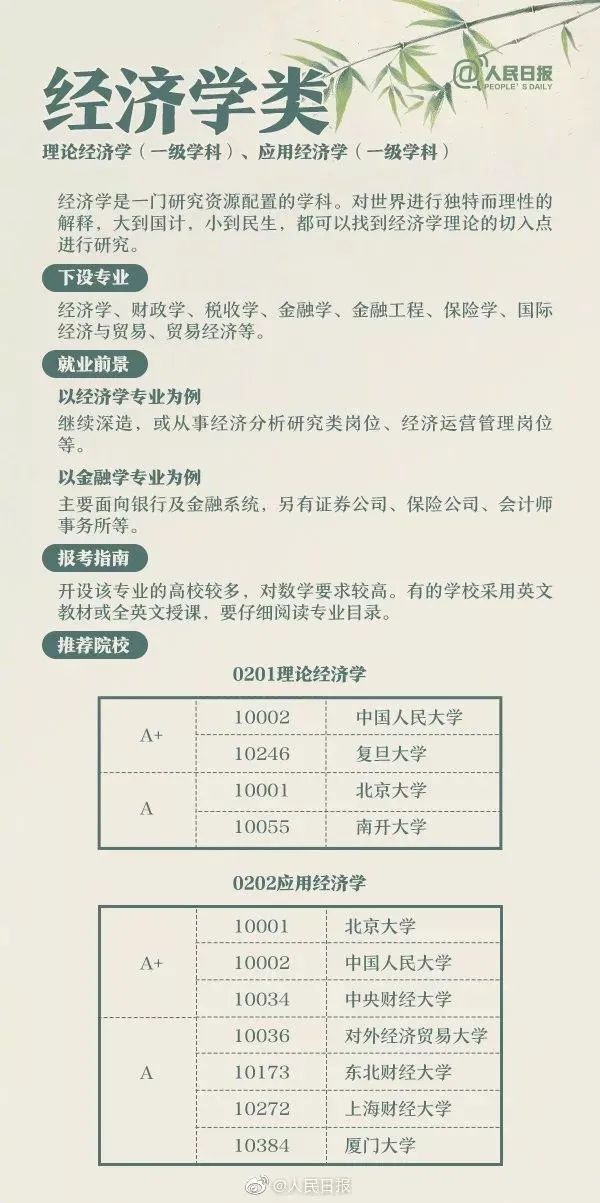 2017高考专业详细介绍与选择指导,高考成绩550分报考哪些院校和专业