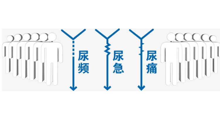 老年女性尿路感染的原因,尿路特别容易感染为什么