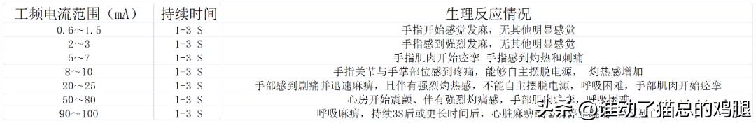 防狼手电里面是什么原理,哪一种防狼手电筒好