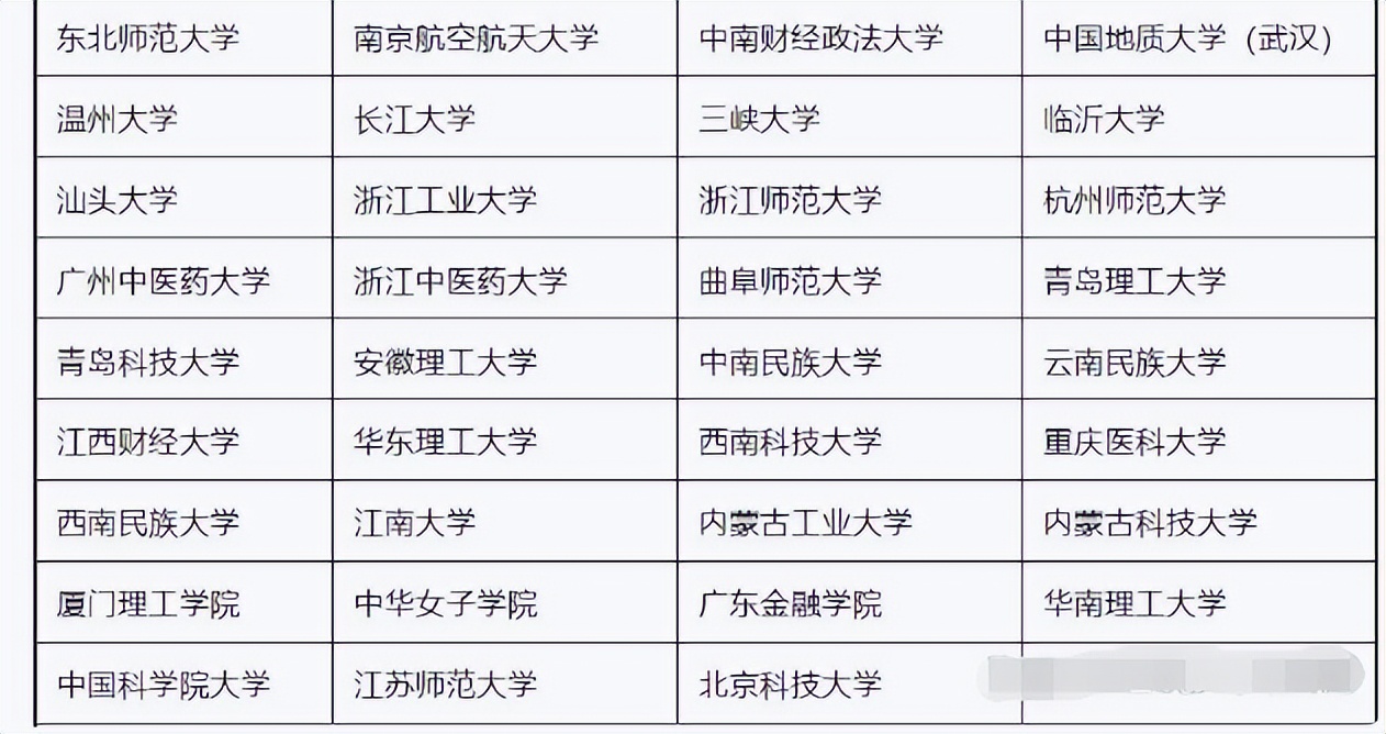大学生考研,选对了院校“还能攒钱”,学业奖学金全覆盖高校出炉