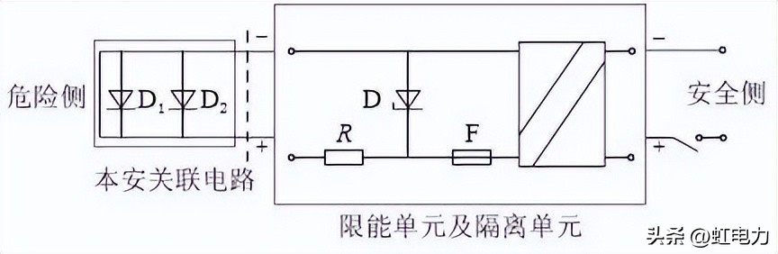 安全栅和信号隔离器的区别,信号隔离器与隔离安全栅