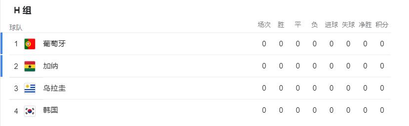 哥斯达黎加首个航班,哥斯达黎加2022世界杯预选赛集锦