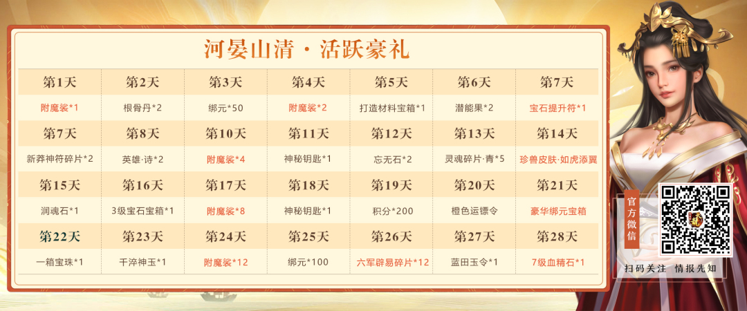 天龙八部荣耀版满5宝石要多少钱,天龙八部荣耀版送10万元宝