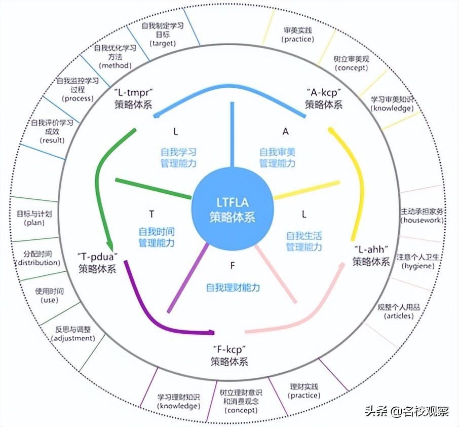 成都美视国际学校怎么样,成都美视