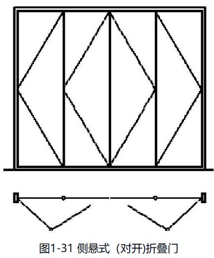 铝合金门窗规格型号分类,铝合金门窗分类有哪些