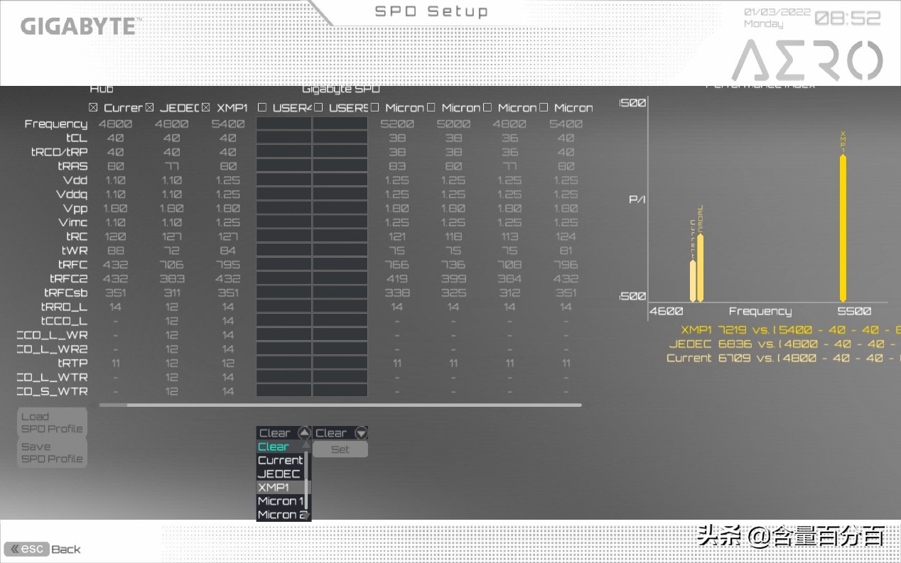 ddr5内存为什么不如d4,技嘉AORUSDDR5内存