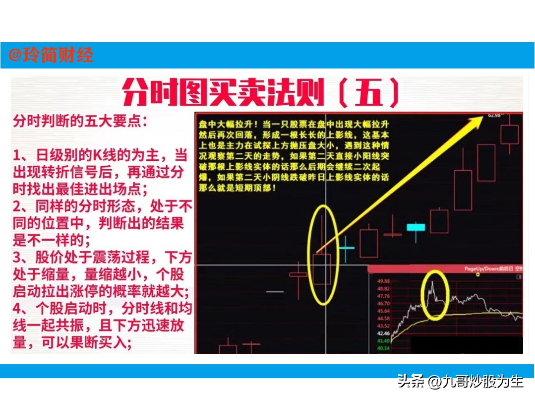 股票分时短线买卖技巧,短线盈利秘笈之分时看盘