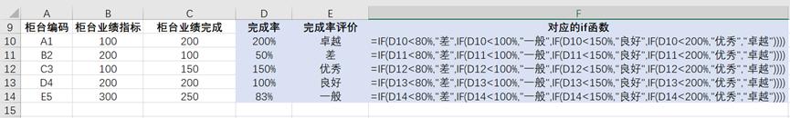 数据分析if嵌套怎么用,数据处理if函数怎么用