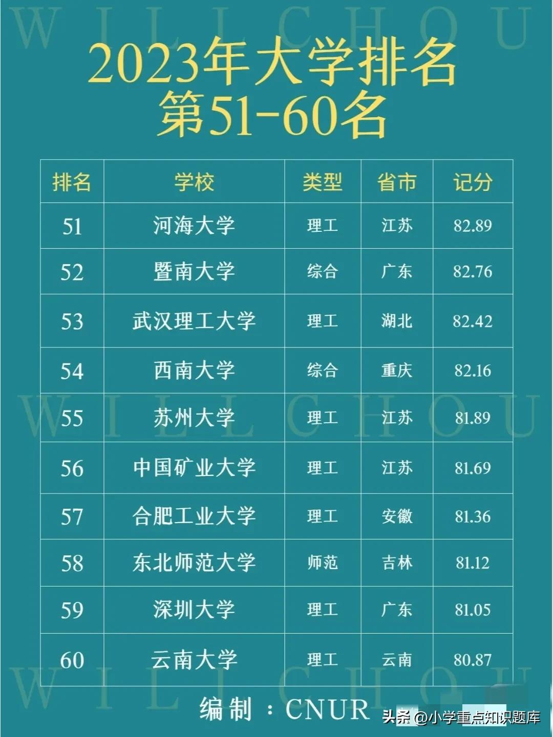 中国石油大学全国排名,中国法学专业大学排名
