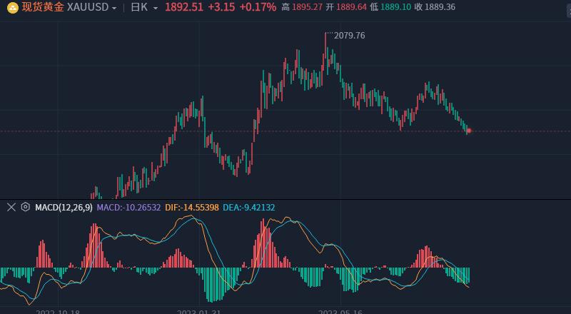 覃连胜,国际黄金行情走势分析及操作建议