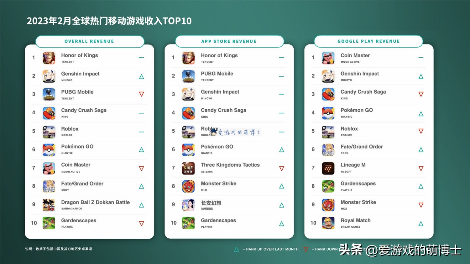 原神新手游2023年,原神排行榜前十手游2023