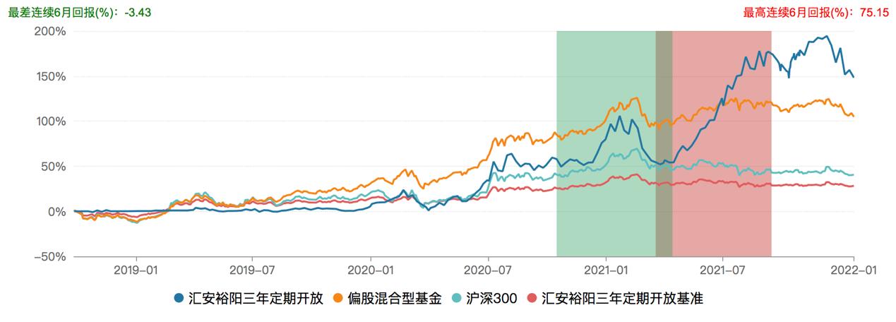 一般3年封闭的基金到期后会赔吗,封闭三年的基金好不好