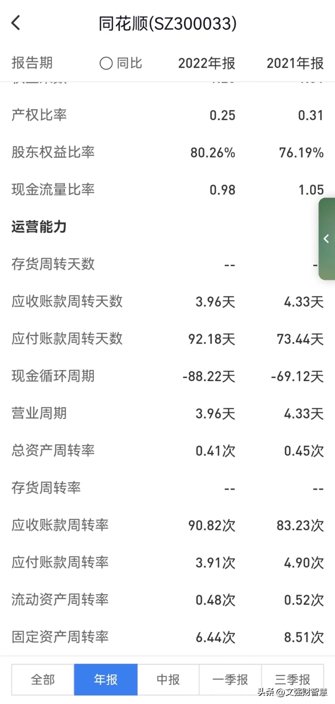 同花顺的操作分析,同花顺投资风险怎么解决