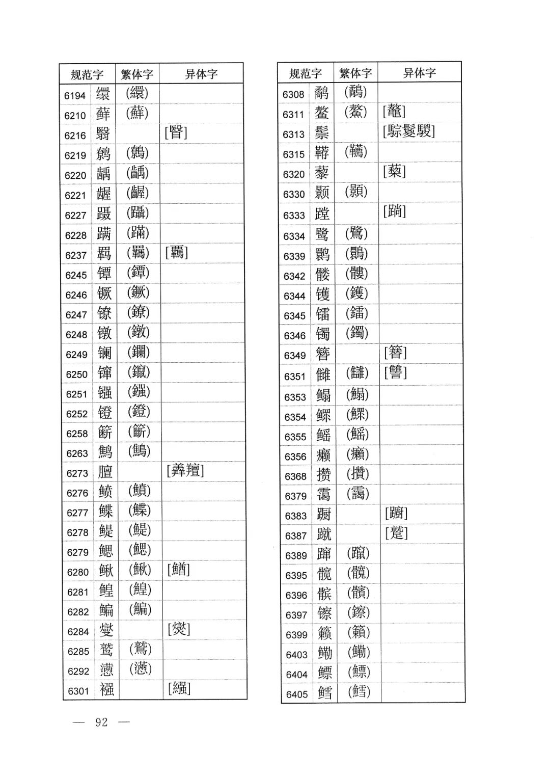 体字繁体字的写法怎样,有字的繁体字异体字写法