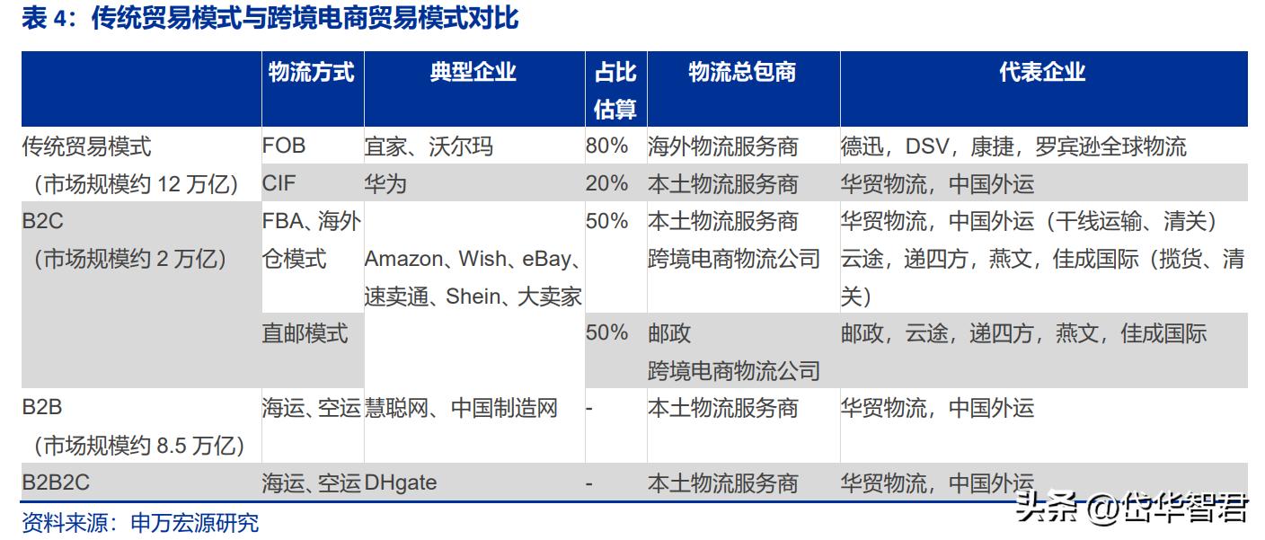 国际跨境物流行业前景怎么样,海运价格回落对外贸企业影响