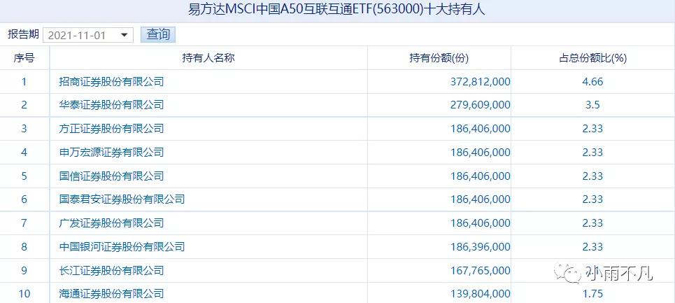msci中国a50互联互通指数可以买吗,最新msci中国a50名单