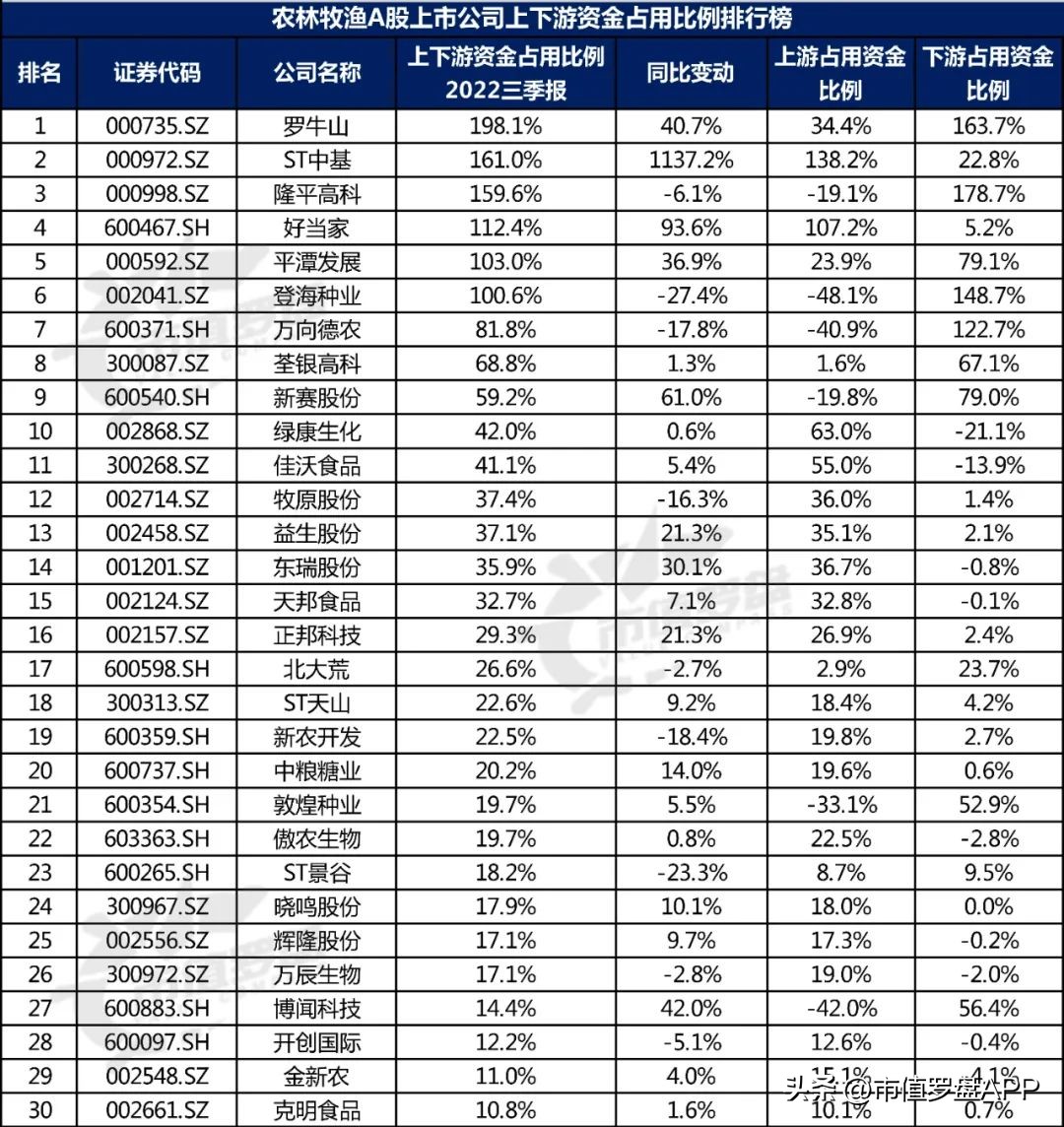 中国a股盈利排行,农业龙头上市公司排名