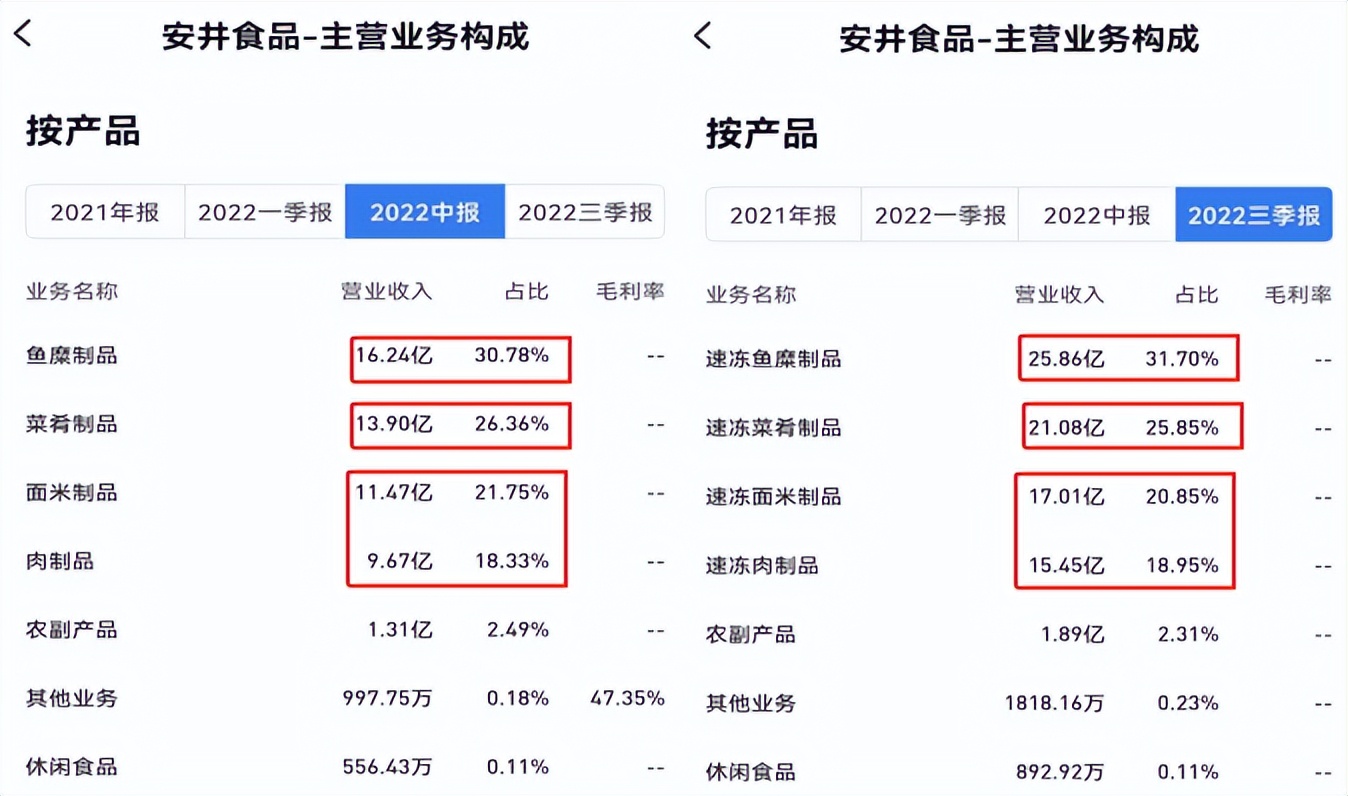 安井食品最新事件,安井食品深度分析