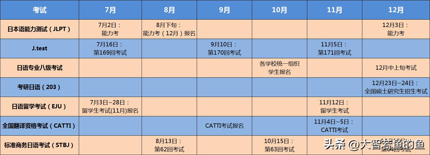 2023年浙江省考日语,2022年日语考试结束时间