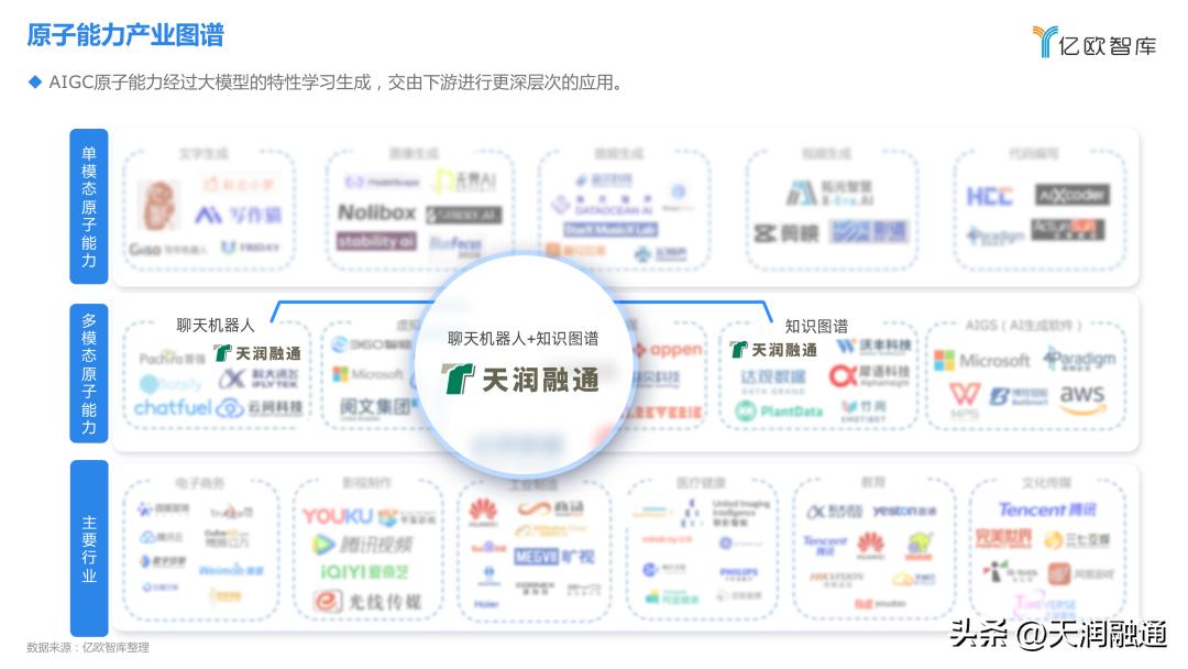 天润融通前景,天润融通公司怎么样