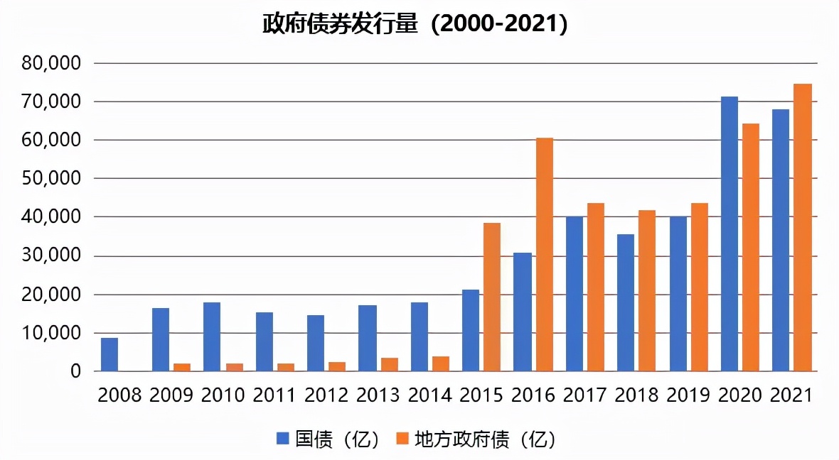 终于说明白了,2022年债券市场的重要政策