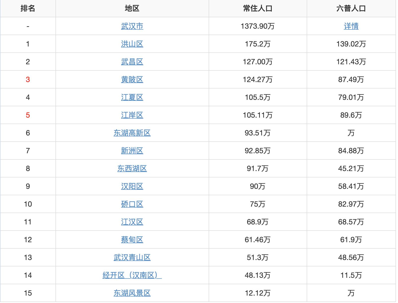 合肥城建水平与一线城市差距大，不如长沙郑州，对标武汉还很遥远