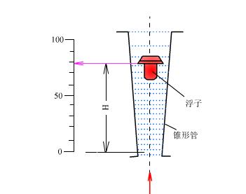 仪表阀门图例大全图片,化工常用仪表控制阀门